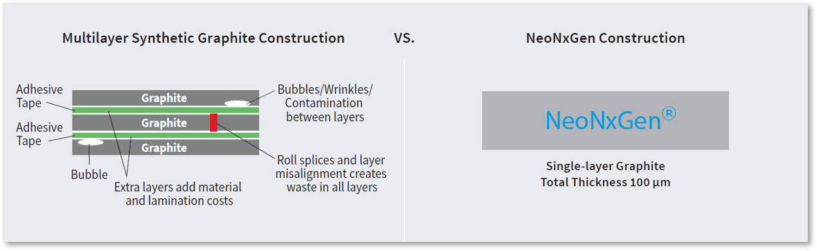 neonxgen-construction-vs-multilayer-synthetic-graphite-construction_rl